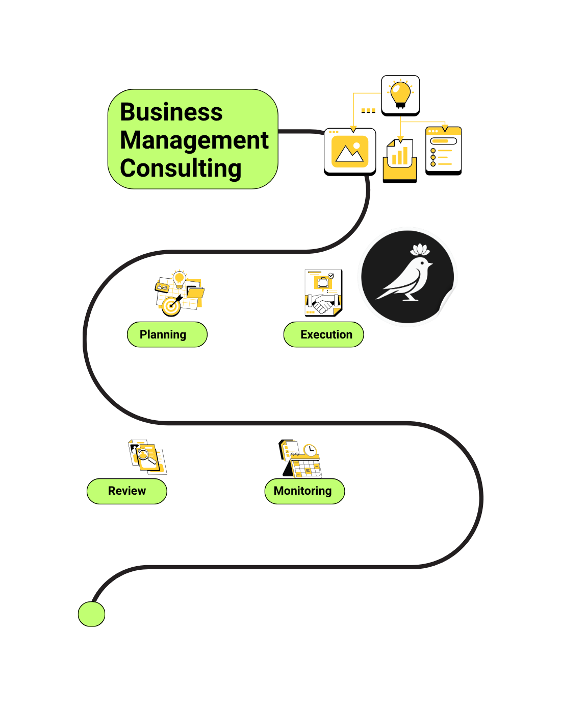 Business Management Consulting